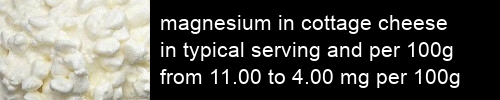 magnesium in cottage cheese information and values per serving and 100g